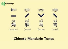 Top 10 Most Profitable Languages to Learn For the Future 3 Top 10 Most Profitable Languages to Learn For the Future